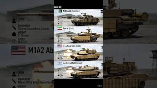 Pebandingan Tank AL KHALID (PAKISTAN) KARRAR (IRAN) M1A2 ABRAMS (USA) MERKAVA MKIV (ISRAEL) #AI #aia