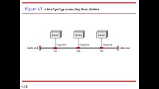 Data Communication and Networking Forouzan 5th editing PPT Presentation Seminar Free Download 