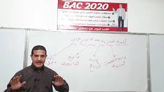كلمة تحفيزية بعد إختبار الفصل الثاني -  نصائح و إرشادات للمراجعة للبكالوريا