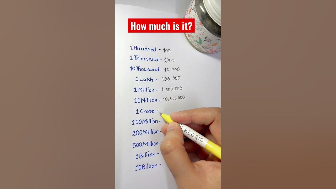 how-much-is-1-million-1-billion-how-much-is-100k-1-crore-and-1-lakh