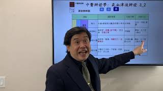 國民中醫必修課 0120 中醫辨證學 氣血津液辨證＿水