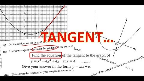 draw, estimate gradient & equation of tangent...