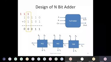 Module1 Day2 Session2 Digital System Design