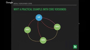 Neo4j Online Meetup #19: Versioning your Neo4j graph through entity-state model