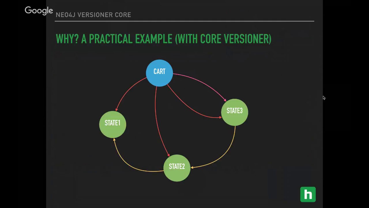 Neo4j Online Meetup #19: Versioning your Neo4j graph through entity ...