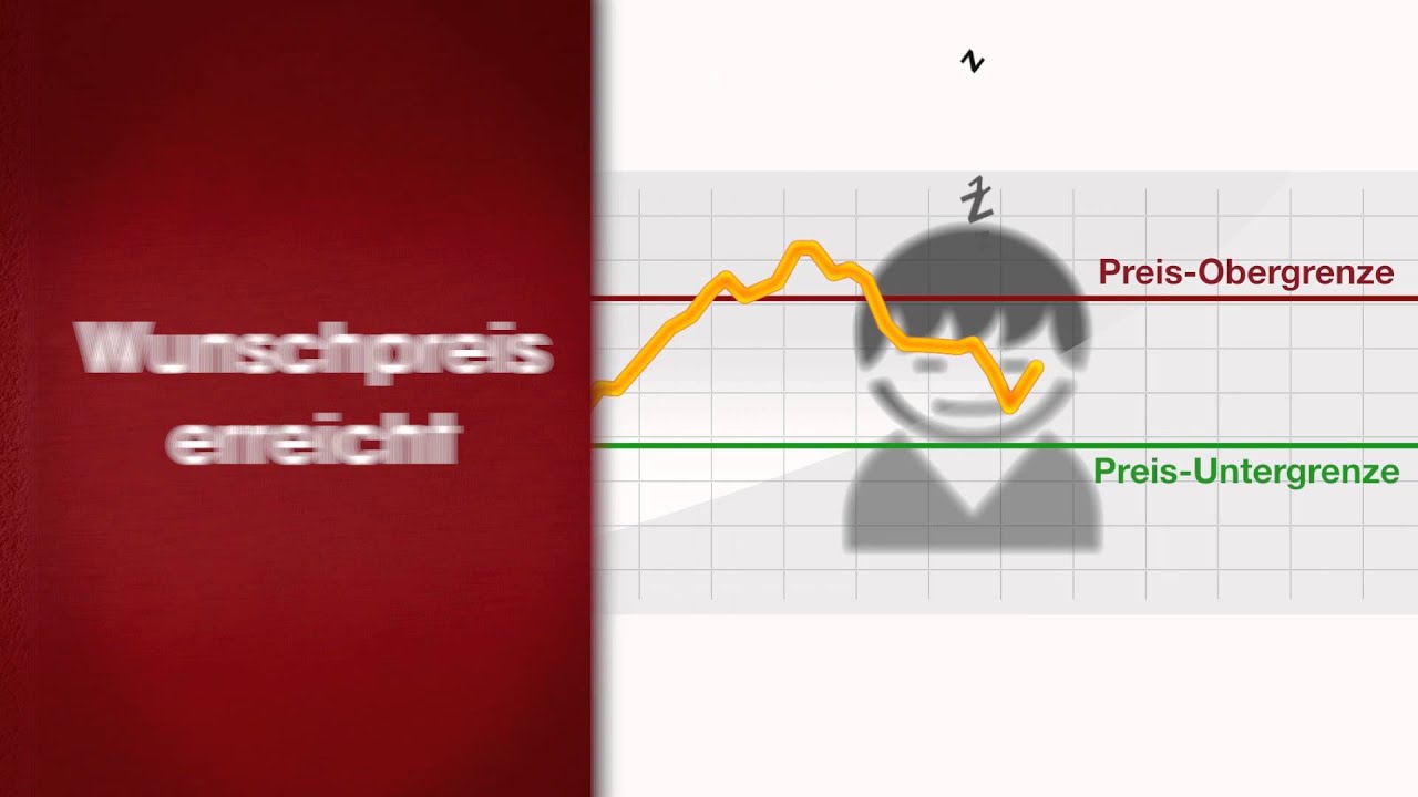 Migrol Heizöl Preisalarm