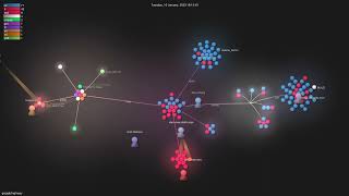 google/highway - Gource visualisation