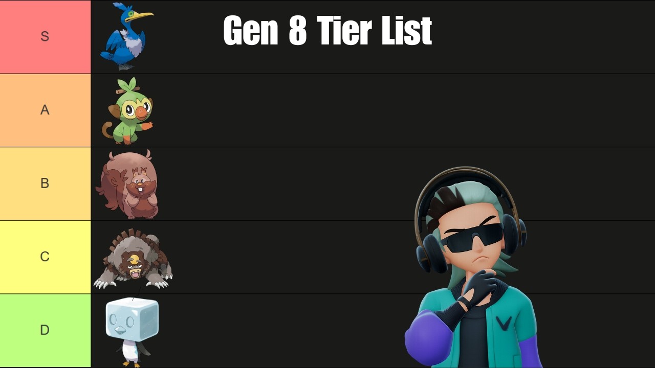 Gen 8 Pokémon Ranked by Someone Who Knows NOTHING
