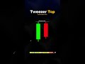 Tweezer Top Candlestick l Candlestick Patterns | #chartpatterns #candlestickpattern #shortsfeed