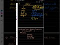 Easy trick to remember  Mantle Cell Lymphoma
