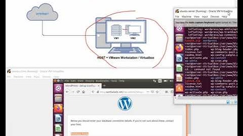 KONFIGURASI VIRTUALHOST DAN INSTAL CMS (WORDPRESS) DI UBUNTU SERVER DENGAN VIRTUALBOX