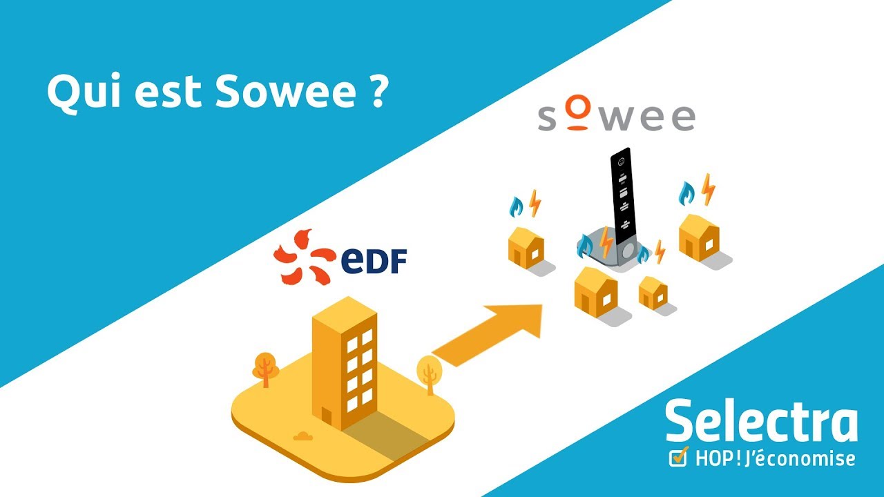Sowee Edf L Offre D Electricite Verte Connectee Youtube