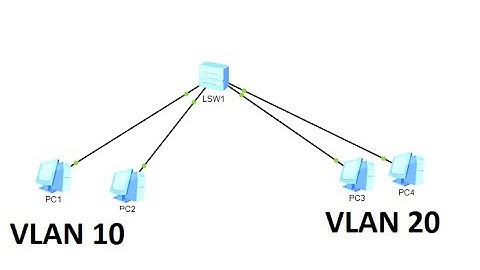 Configue Huawei switch vlans
