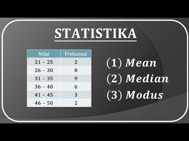 Statistika : Cara mudah menentukan nilai Mean, median dan modus data kelompok class=