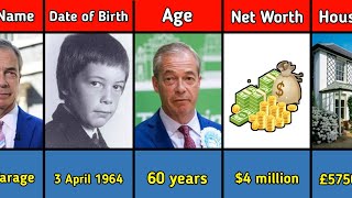 Nigel Farage Lifestyle 2025 | Wife, Income, House, Age, Education, Cars, Biography & Net Worth