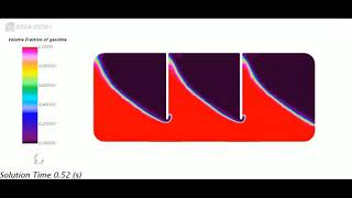 Sloshing fuel in vehicle tank in CFD and forces in walls part 2_تحليل تناثر الوقود في خزان النقل بري