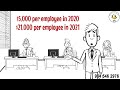 What is ERTC, the Employee Retention Tax Credit? • ERC Recovery Now