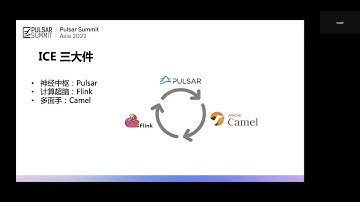 Pulsar + Flink + Camel: How Vertice Built its CMDB-based Real-time Data platform(Mandarin)