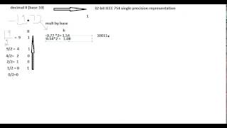 Convert dec 32bit