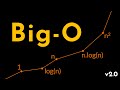 Master Big-O Notation: Simplified Guide to Time & Space Complexity 🚀