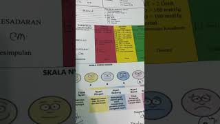Formulir triase Pasien Instalasi Gawat Darurat (IGD)