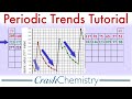 Periodic Table Trends Chart