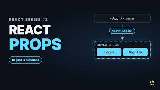 React Props Explained in Hindi 🔥 | Pass Data Between Components | React Series #2