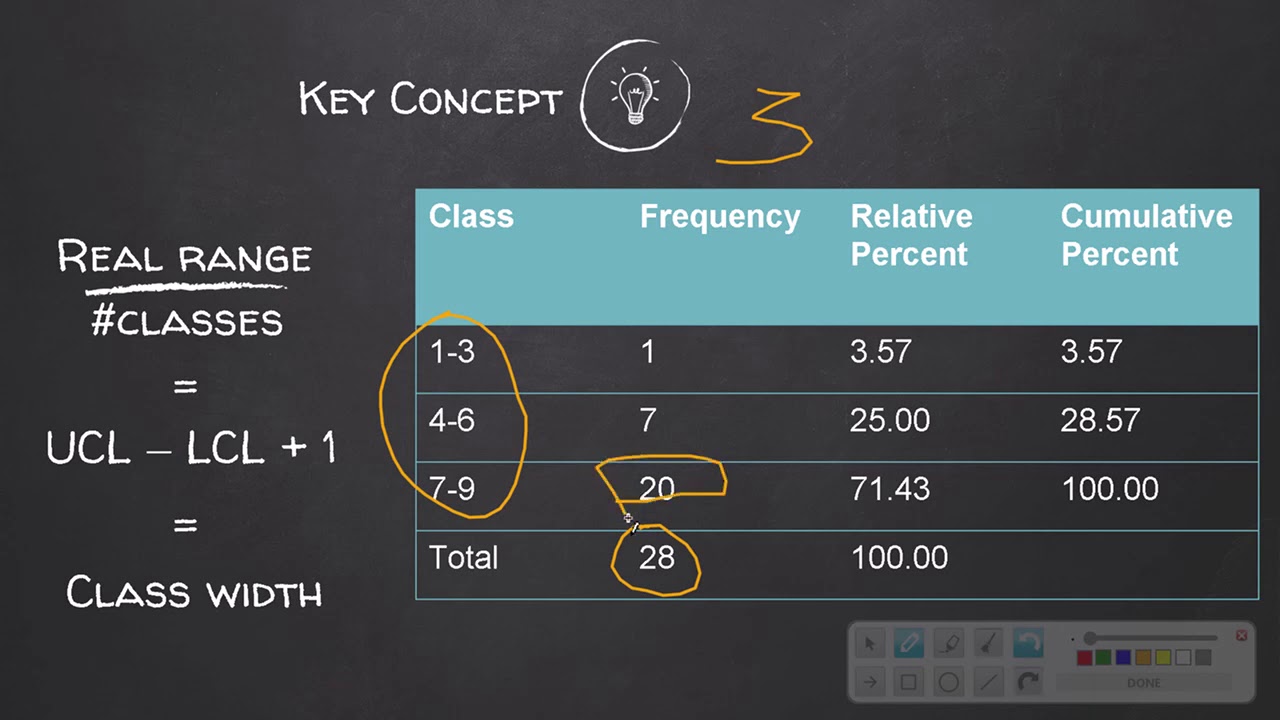 Visualizing Fraquency Frequency and Visualization Basics - YouTube