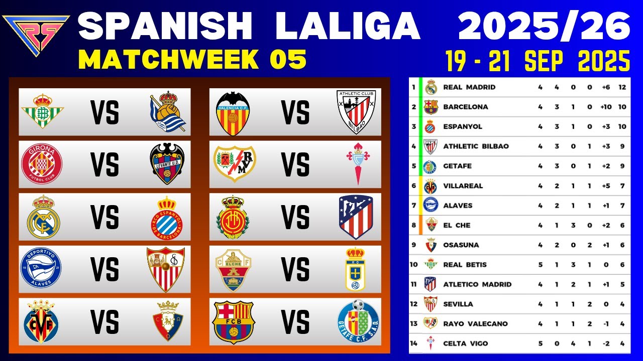 LALIGA 2025/26 FIXTURES & STANDINGS - MATCHWEEK 05 | SPANISH LALIGA TABLE UPDATE TODAY
