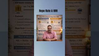 The repo rate and reverse repo rate #macroeconomics
