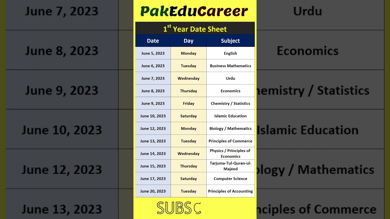 Intermediate 1st Year Date Sheet All Punjab Boards