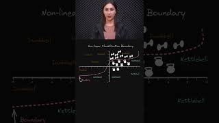 Why Use Activation Functions ❓📏 - Unveiling Nonlinearity 🚀 - Topic 069 #ai #ml