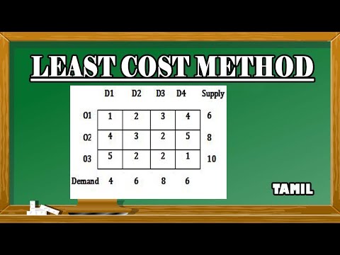 Least Cost Method