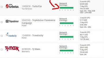 2023 GET PROMO LINK IN CJ- AFFILIATE IN 2 MINUTES.