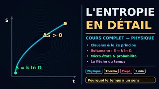 Entropy: The Deep Concept in Physics - Full Course