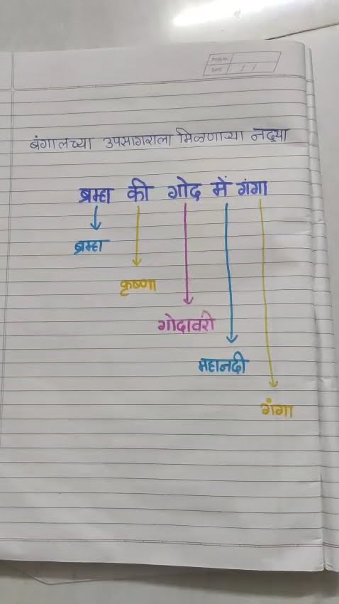 🙂Positive Thought - ShareChat