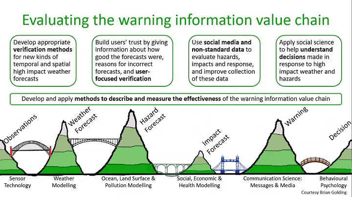 Beth Ebert - User-oriented evaluation  overview of...