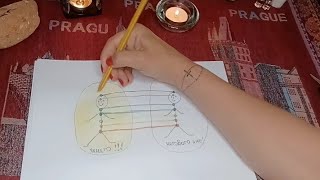 картинка: 🔥Прекъсване на енергийните връзки с бивши [Ритуална практика].