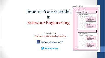 Generic Process Model in Software Engineering | Framework model | Hindi/ Urdu