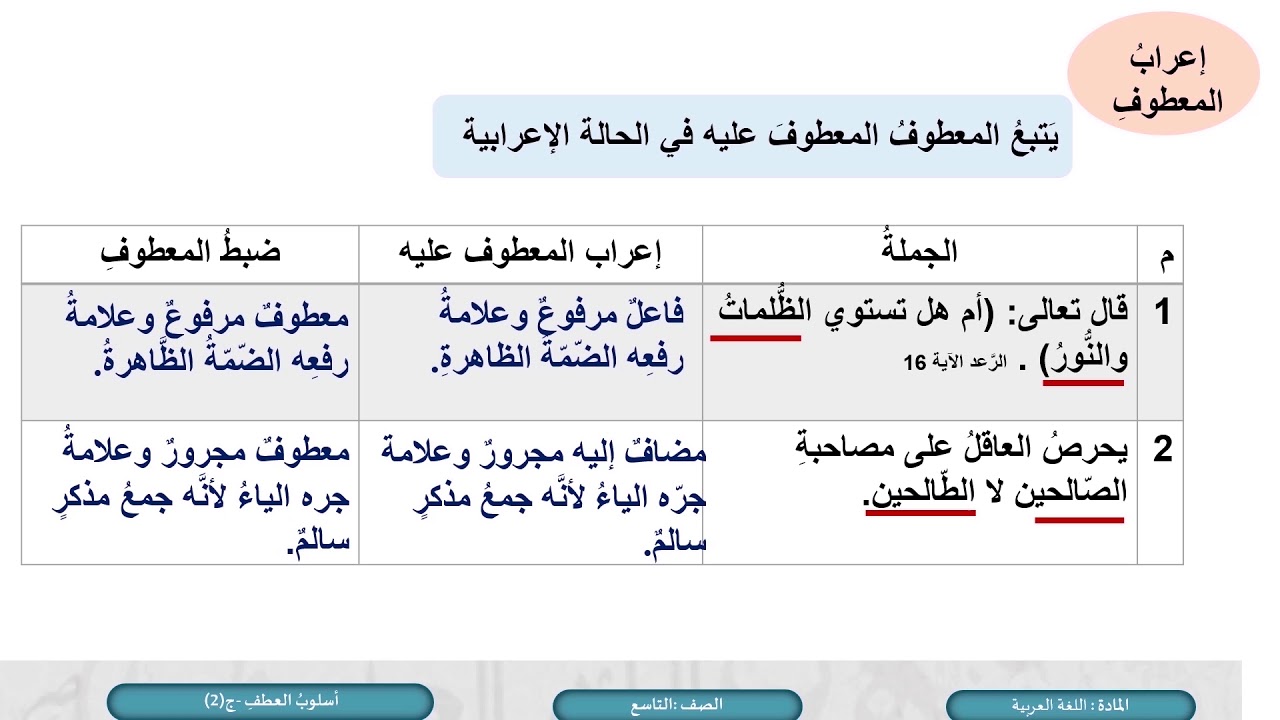 الصف التاسع   اللغة العربية   الكلمة والجملة  النحو  العطف  ج2