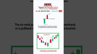 On-neck pattern | bullish | no loss strategy | trading chartpatterns shorts