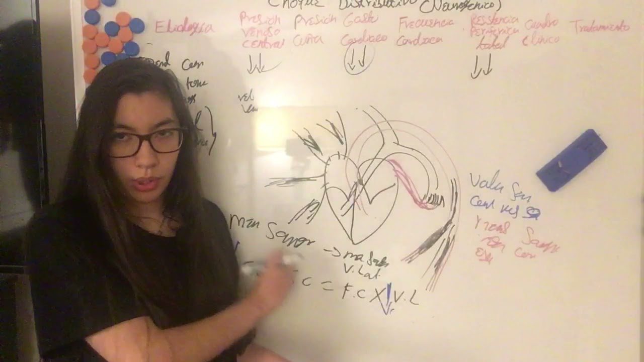 Choque Distributivo Tipo Neurogenico Etiologia/PVC/PCWP/CO/Frecuencia