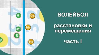 ВОЛЕЙБОЛ. РАССТАНОВКА И ПЕРЕХОДЫ. УРОК №1