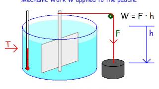 Gases, how do they work - Part 2: the Temperature