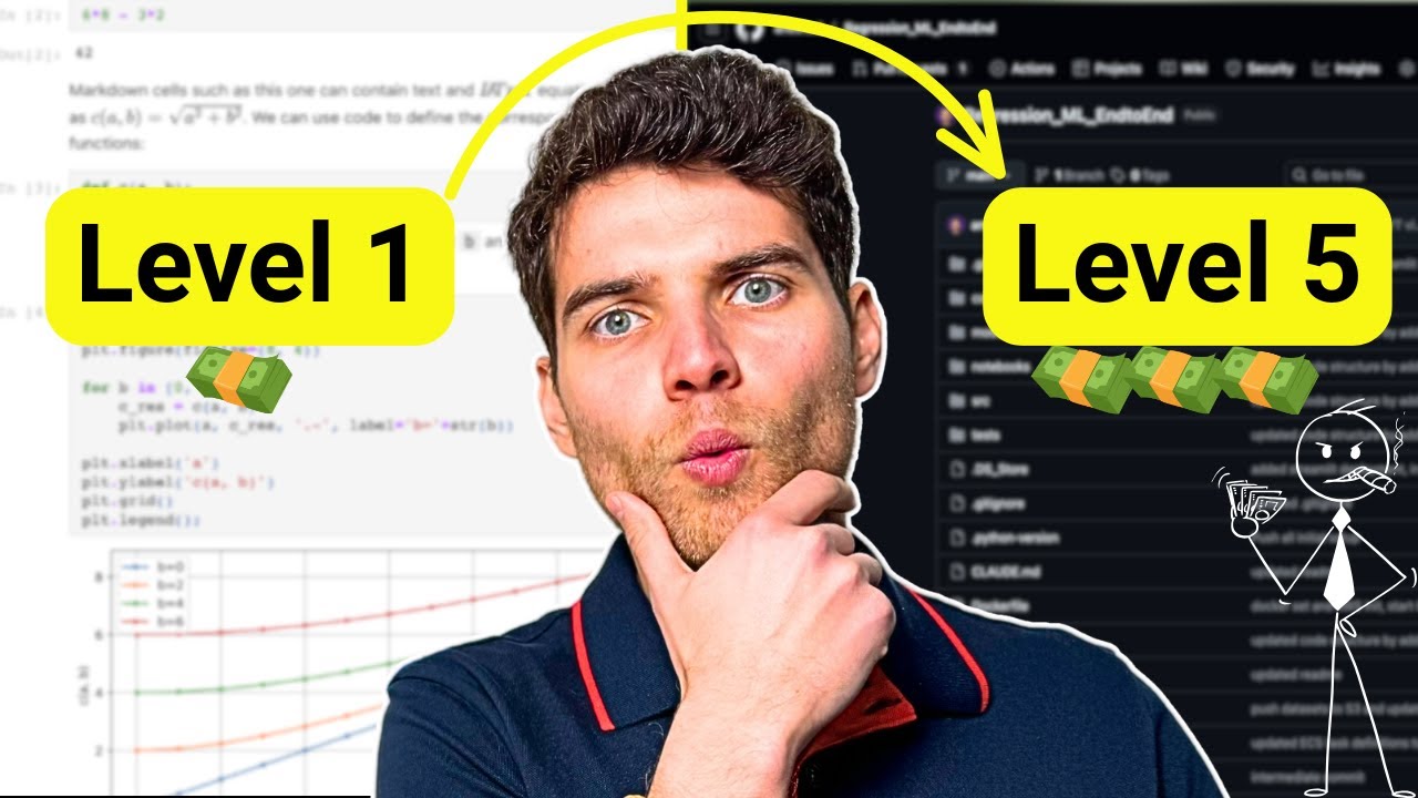 5 уровней проектов машинного обучения (от 50 тыс. до 200 тыс. долларов США)