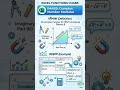 EXCEL- COMPLEX NUMBER FUNCTIONS Part 2 #education #computer #excel #shorts #shortsfeed #computerfile