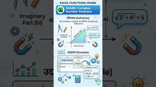 EXCEL- COMPLEX NUMBER FUNCTIONS Part 2 #education #computer #excel #shorts #shortsfeed #computerfile