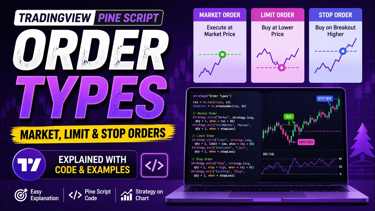 TRADINGVIEW--PINE SCRIPT: DIFFERENT ORDER TYPES || TUTORIAL. - YouTube