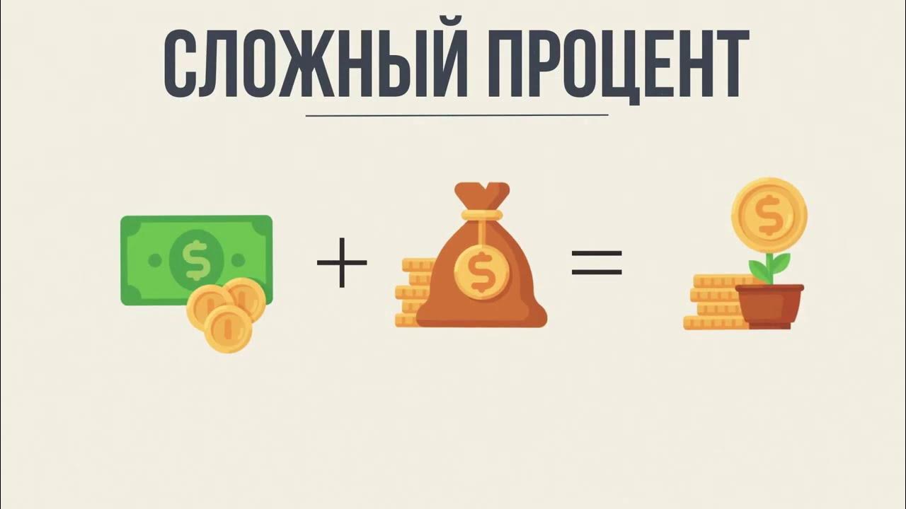 Проценты в нашей жизни