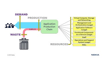 Basics of Cloud Efficiency